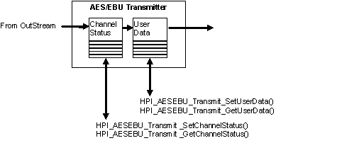 aesebu_transmitter.png