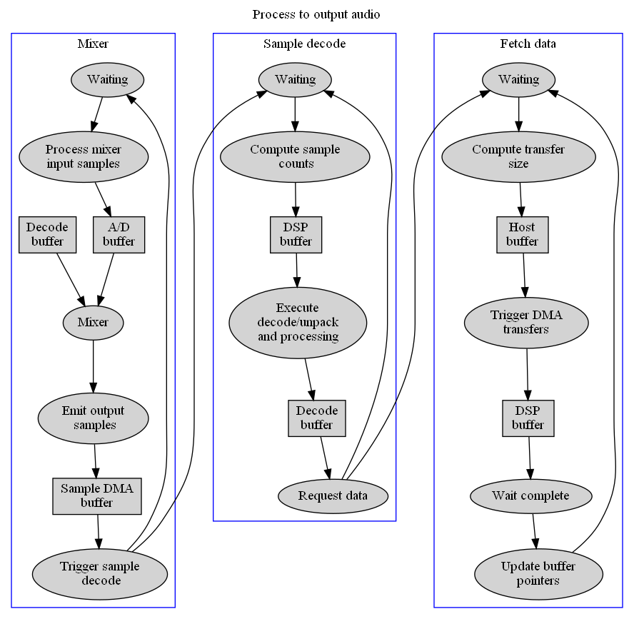 dot_inline_dotgraph_1.png