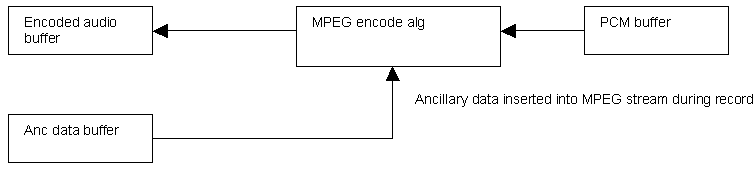 instream_anc_reset.png