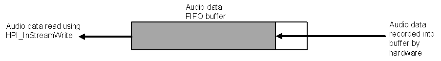 instream_fifo.png