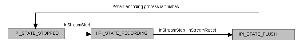 instream_states.png