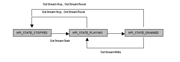 outstream_states.png