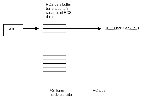 rds_buffers.png