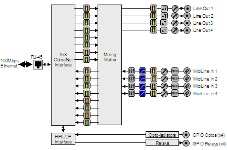 Hono Cobranet Mini block diagram